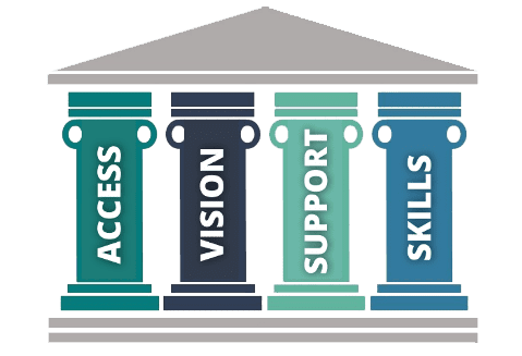 Creating a Login - ChessUp Knowledge Base