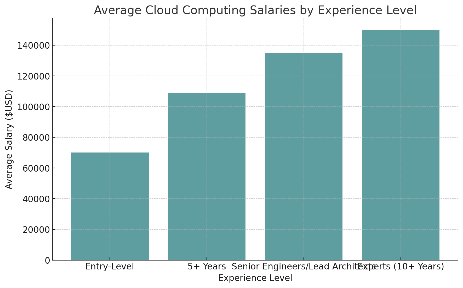 what-is-cloud-computing-a-complete-guide-for-aspiring-tech