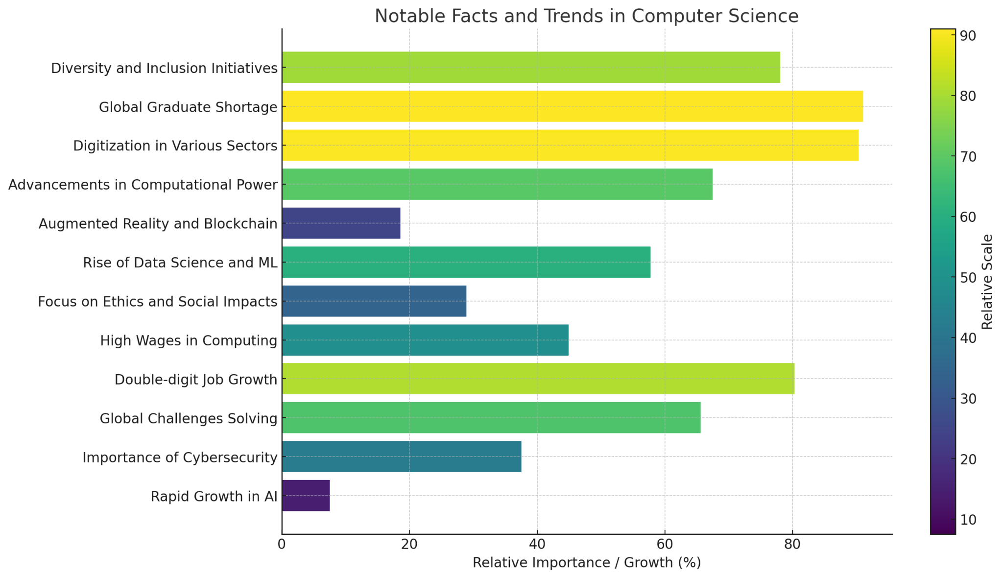 What Is Computer Science? A Beginner's Guide to the Field That's ...