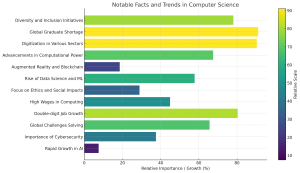 What Is Computer Science? A Beginner's Guide to the Field That's ...