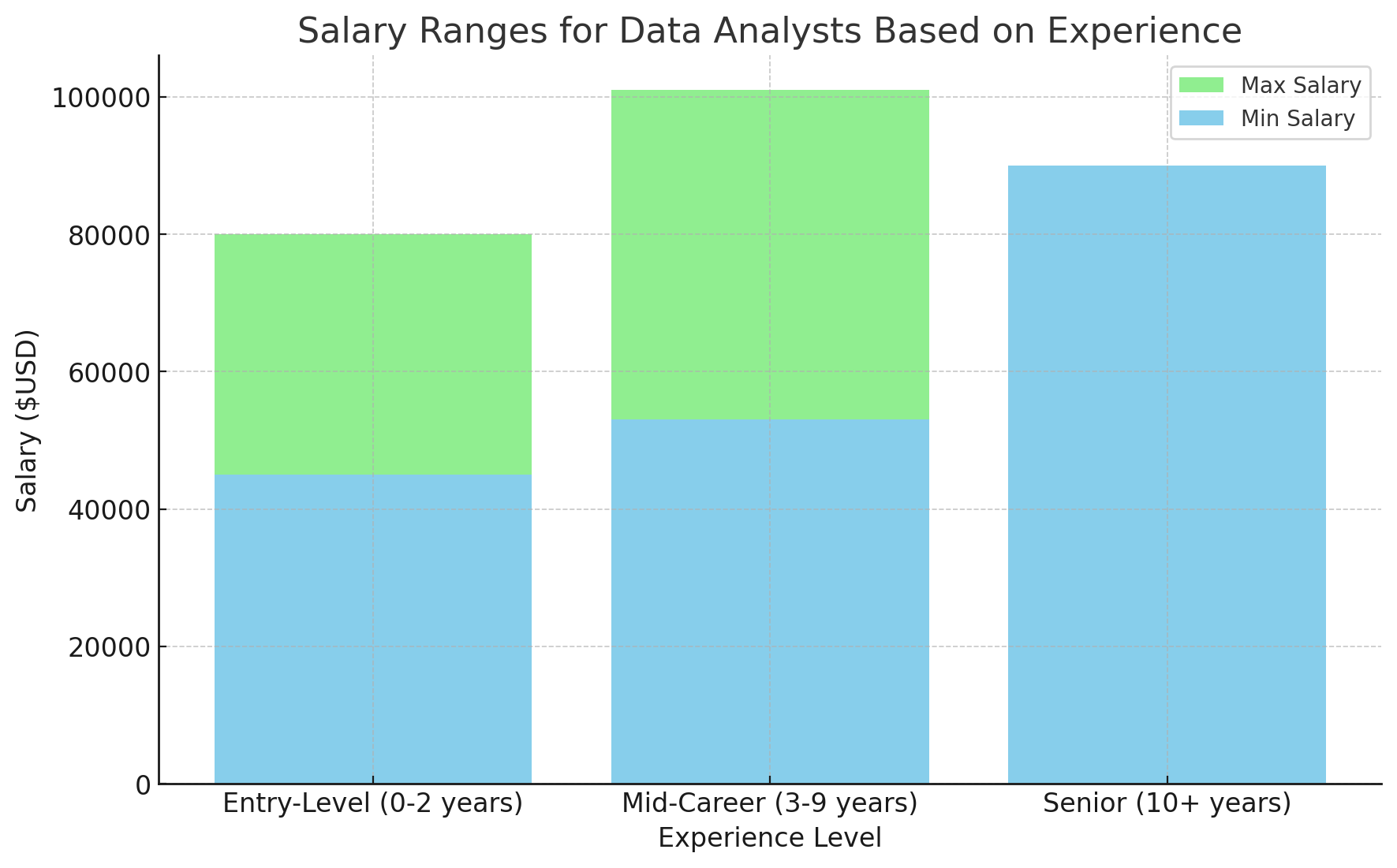 what-is-data-analytics-a-complete-overview-for-a-budding-data-analysis