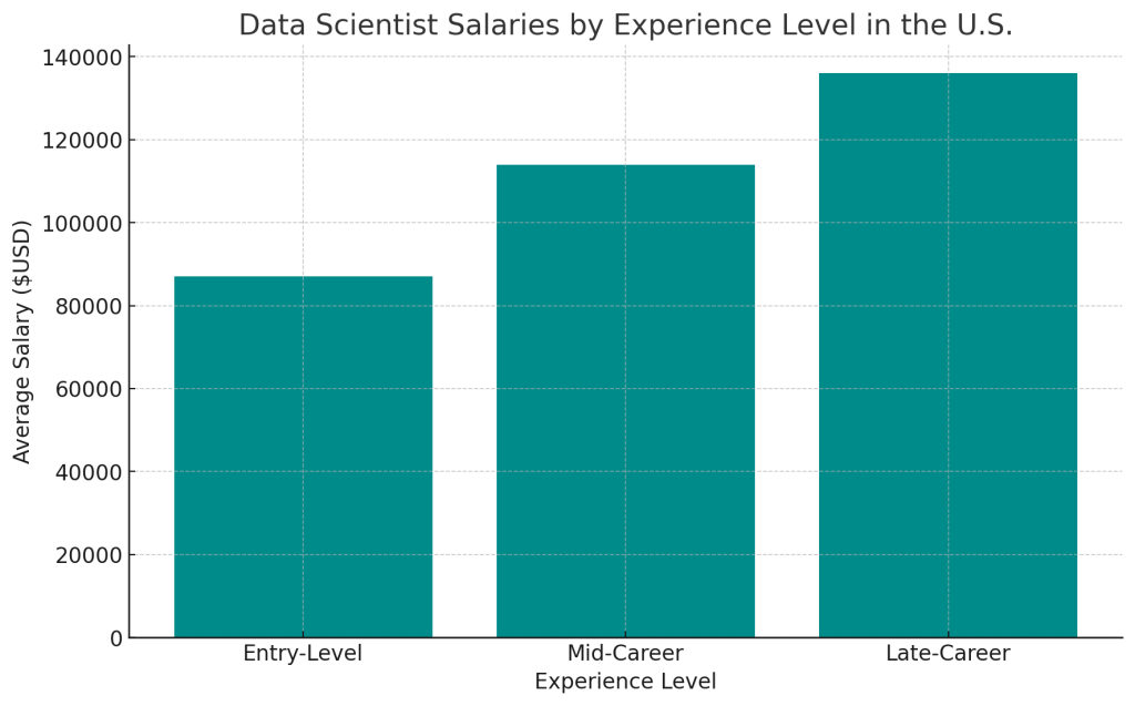 What is Data Science? An In-Depth Look for Aspiring Technology ...