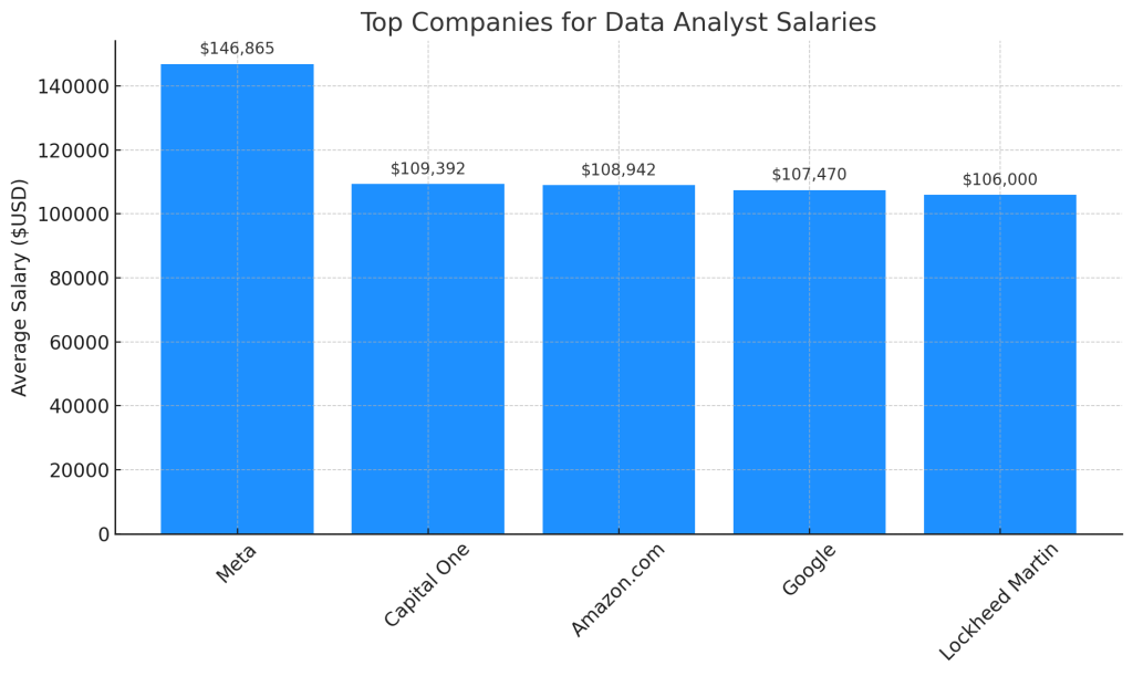 top companies for data analytics